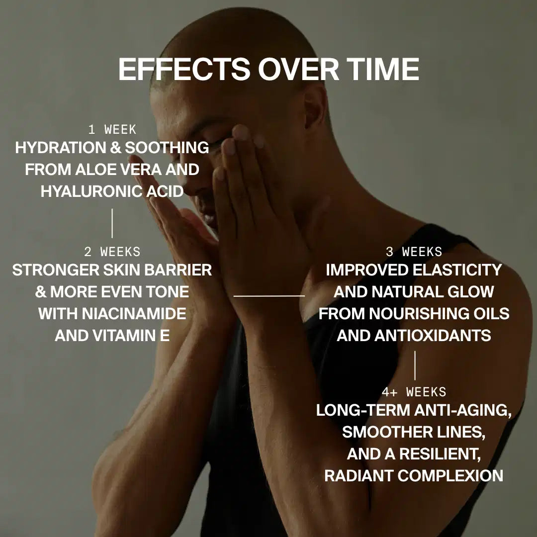 Eine Person in einem ärmellosen schwarzen Hemd berührt ihr Gesicht. Überlagerter Text hebt DALUMA FACIAL MOISTURIZER GESICHTSPFLEGE hervor: Feuchtigkeit in 1 Woche, stärkere Haut in 2 Wochen, Strahlen in 3 Wochen, Anti-Aging nach 4+ Wochen - für alle Hauttypen.