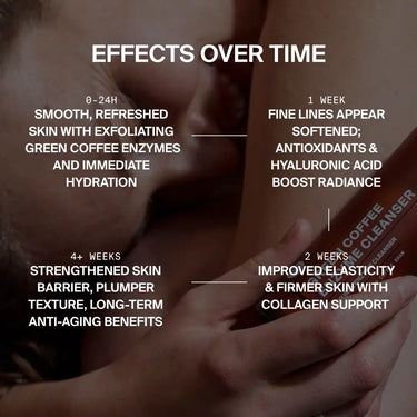 Nahaufnahme einer Person, die die ANTI AGING ESSENTIAL ROUTINE von DALUMA anwendet, mit eingeblendetem Text: glatte Haut in 0-24h, reduzierte Fältchen in 1 Woche, straffere Haut in 2 Wochen und stärkere Hautbarriere in 4+ Wochen.