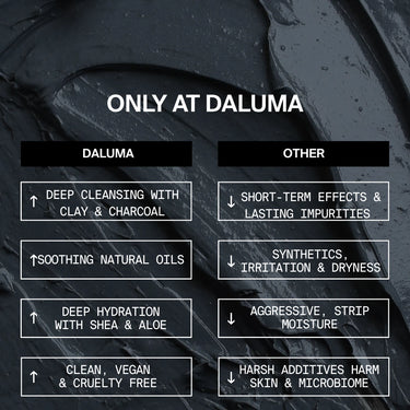 Eine Vergleichstabelle auf einem dunkel strukturierten Hintergrund kontrastiert die natürliche, vegane CLEANSING AKTIVKOHLE FACE MASK von DALUMA mit den harschen Wirkungen anderer Marken und hebt ihre tiefenreinigenden, feuchtigkeitsspendenden und beruhigenden Vorteile hervor.
