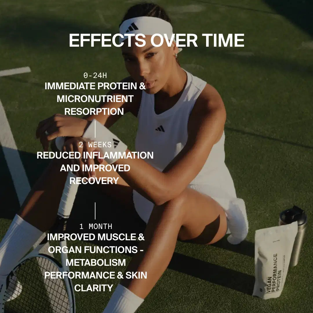 Eine Tennisspielerin in weißer Sportkleidung sitzt mit ihrem Schläger und einem DALUMA VEGANES PERFORMANCE PROTEIN NEUTRAL DOUBLE Shaker auf einem Platz. Textüberlagerungen heben die sofortige Aufnahme, die Verringerung von Entzündungen und den verbesserten Muskelaufbau hervor.