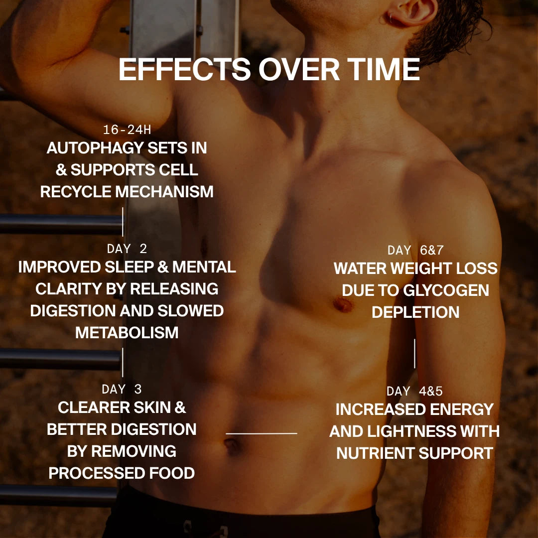 BETTER SHAPE JUICE CLEANSE — 3 DAYS