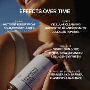 BETTER SKIN JUICE CLEANSE 7 DAYS