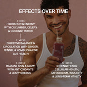 DAILY FEEL GOOD JUICE PACKAGE