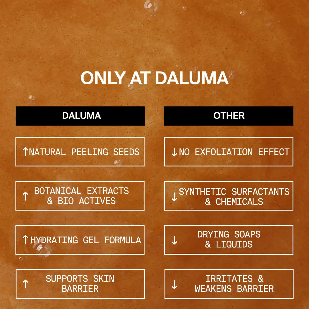 Eine Vergleichstabelle mit braunem Hintergrund hebt NUR BEI DALUMA hervor. In der Spalte DALUMA für FOREST SEED GEL HAND WASH werden die Vorteile für die Haut wie natürliche Peelingsamen und feuchtigkeitsspendendes Gel aufgeführt, während in der Spalte ANDERE kein Peeling und reizende Chemikalien angegeben sind.