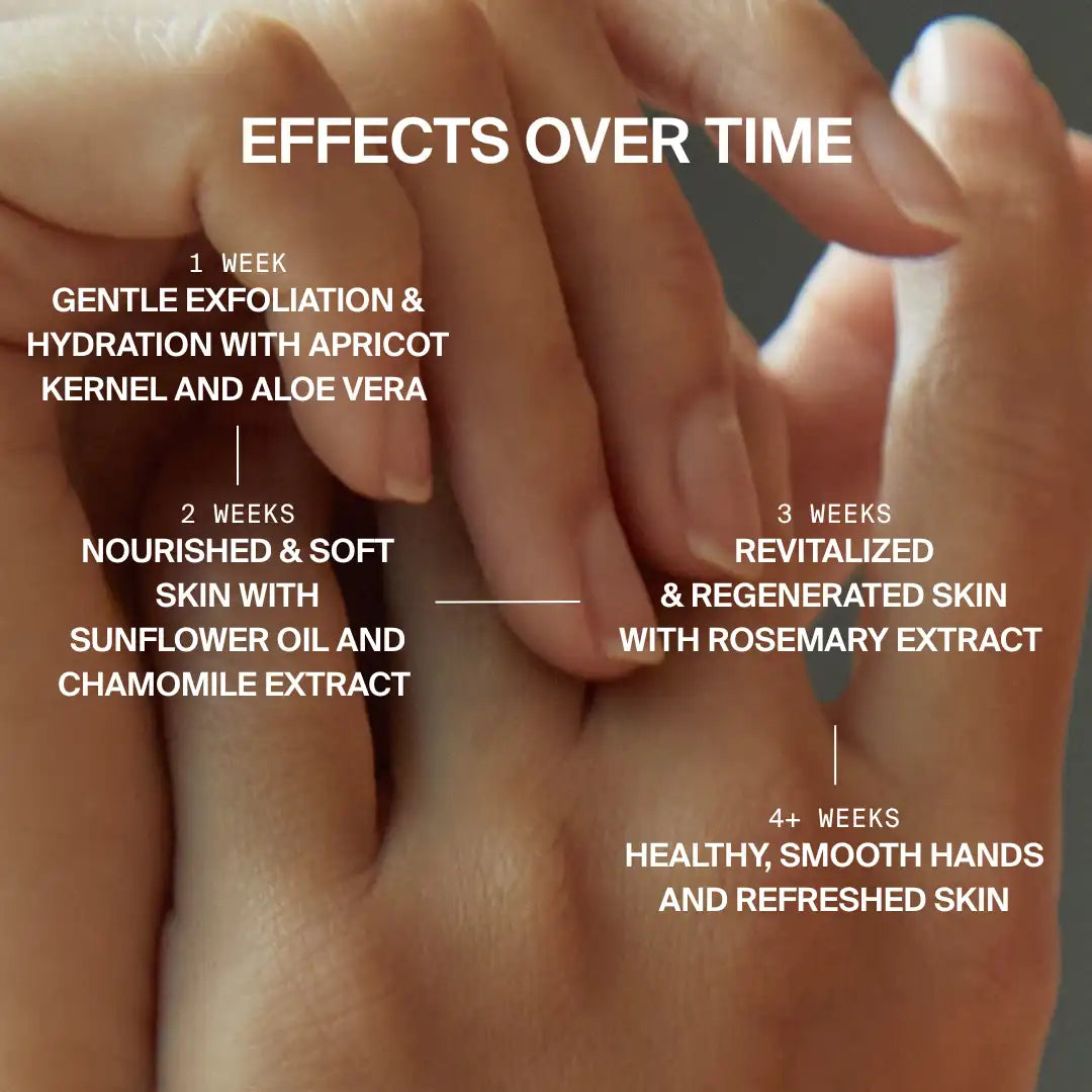 Nahaufnahme der Hände mit Overlay: DALUMA FOREST SEED GEL HAND WASH - 1 Woche: sanftes Peeling; 2 Wochen: genährte Haut; 3 Wochen: revitalisiert; 4+ Wochen: glatte, erfrischte Hände aus natürlichen Inhaltsstoffen.