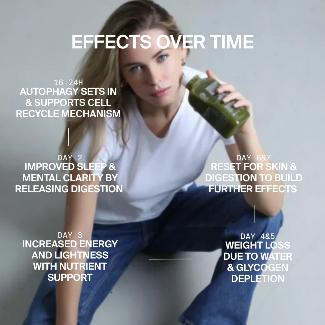 GREEN JUICE CLEANSE  — 5 DAYS