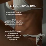 SYM-BIOTIC 23/100 BILLION GUT BACTERIA
